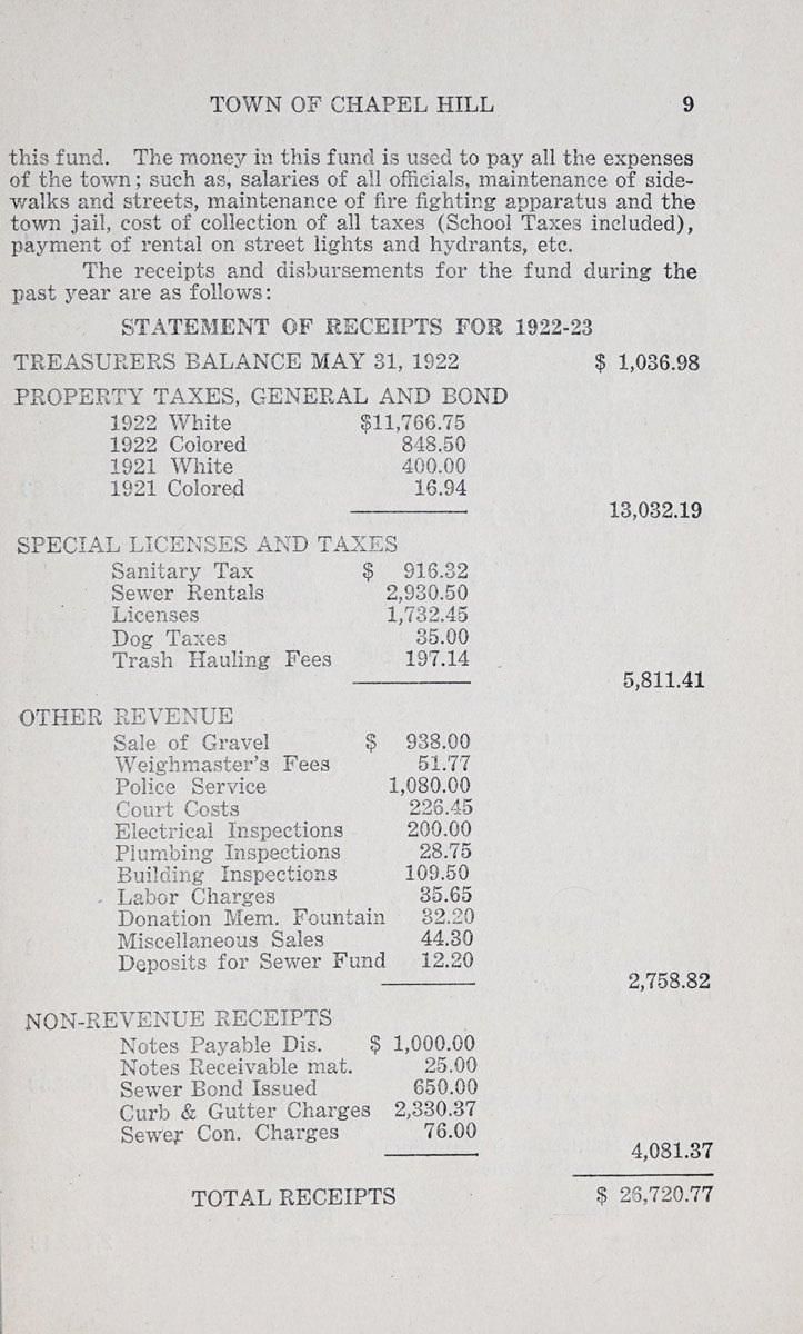 Chapel Hill trash-hauling fees in the town accounts for 1922–1923, published 1923